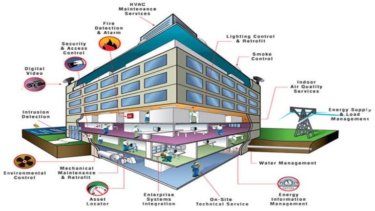 Building Management System