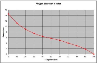 oxygen-saturation-chart